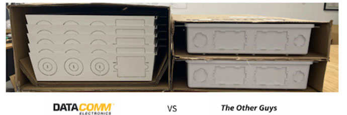 DataComm Electronics packaging comparison