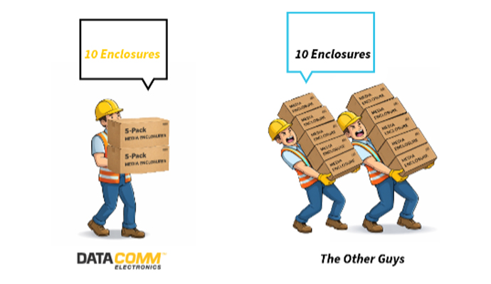 Comparison illustration showing one worker easily carrying 10 DataComm media enclosures in 5-packs versus two workers struggling to carry 10 individual competitor units